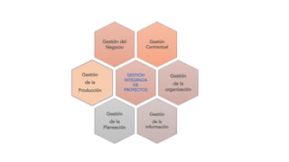 Gestión
Contractual
Gestión del
Negocio
GESTIÓN
INTEGRADA
DE
PROYECTOS
Gestión
de la
Producción
Gestión
de la
organización
Gestión
de la
Información
Gestión
de la
Planeación
 