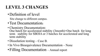 LEVEL 3 CHANGES
•Definition of level
Site change to different campus.
•Test Documentation:
• Chemistry Documentation:
One batch for accelerated stability (3month)+One batch for long
term stability for SBOIA or 3 batches for accelerated and long
term stability
• Dissolution testing – Case B.
• In Vivo Bioequivalence Documentation – None
•Filling Documentation – Annual report
 