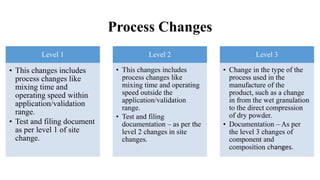 Process Changes
Level 1
• This changes includes
process changes like
mixing time and
operating speed within
application/validation
range.
• Test and filing document
as per level 1 of site
change.
Level 2
• This changes includes
process changes like
mixing time and operating
speed outside the
application/validation
range.
• Test and filing
documentation – as per the
level 2 changes in site
changes.
Level 3
• Change in the type of the
process used in the
manufacture of the
product, such as a change
in from the wet granulation
to the direct compression
of dry powder.
• Documentation – As per
the level 3 changes of
component and
composition changes.
 
