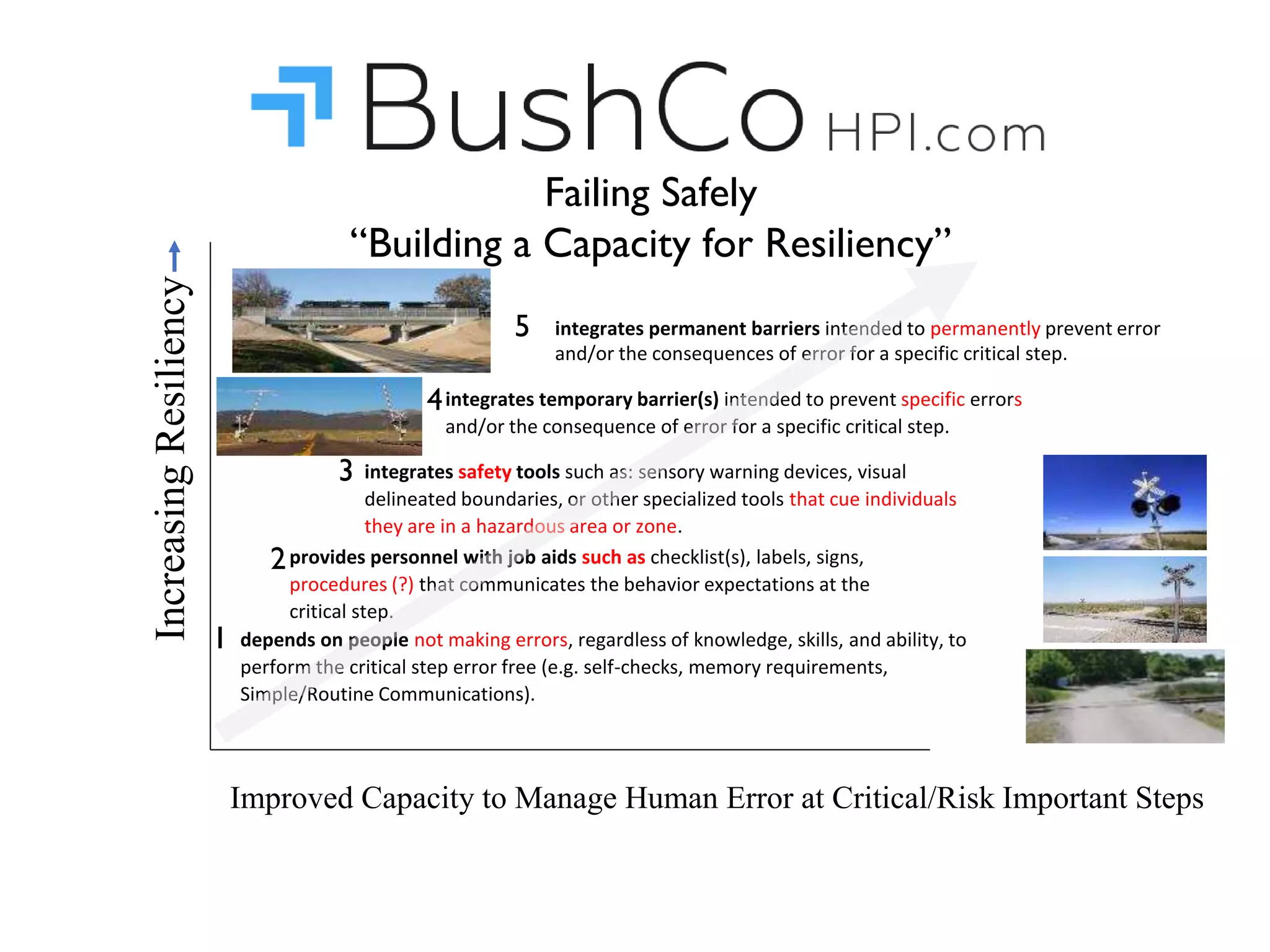 Addressing the Human Side of Safety | PPT