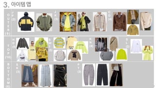 ⓒSaebyeol Yu. Saebyeol’s PowerPoint
O
U
T
E
R
( 9 )
T
O
P
(16)
B
O
T
T
O
M
(6)
J
K
(3)
S
K
(3)
P
T
(3)
K
N
(4)
H
D
(5)
J
P
(2)
C
D
(4)
S
W
T
(5)
S
L
(2)
3. 아이템맵
 