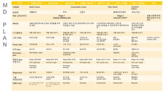 ⓒSaebyeol Yu. Saebyeol’s PowerPoint
기간 7/25~8/14 8/15~9/4 9/5~9/25 9/26~10/16 10/17~11/6 11/7~11/30 12/1~12/25 비고
THEME Bright Unique Comportable Unique Retro Street HOLIDAY
PARTY
EVENT 여름휴가 추석 간절기 블랙프라이데이 크리스마스
매장 교체 분위기 Stage 1
UNIQUE MINIMALISM
Stage 2
HOLIDAY PARTY
상품,시즌에 따라
매장 분위기가 바
뀐다
IMAGE 여름인만큼 화사하고 밝은 색감들을 위주
로 표현
간절기,개강 시기상 편안하면서 유니크하
게 입을 수 있음
스트릿하면서 레트로한 느낌으로
눈을 사로잡을 수 있도록 좀 더 화려하게 표
현
크리스마스시즌
에 맞춰서 한정으
로 디자인들을
낸다
시기별특성 여름 상품 성장기 여름 상품 성숙기 여름상품 쇠퇴기,가
을 상품 성장기
가을 상품 성숙기 가을상품 쇠퇴기
겨울상품 도입기
겨울 상품 성장기 겨울상품 성숙기
시즌 ITEM 반바지,반팔 반바지,반팔 얇은 자켓
바람막이
후드집업
브러쉬니트
슬라브티셔츠
후드티
기모 후드집업
기모 맨투맨
패딩
항공점퍼
벨벳 패딩
비니
벨벳 팬츠
시즌마다 소비자가
선호하는 복장
Power Item 프린팅반팔 데님 스커트 니트 가디건 슬라브티셔츠 프린팅 후드 스커트
와이드팬츠
조거팬츠
미끼 Item 5부셔츠 5부바지 후드자켓 데님자켓 코듀로이팬츠 블루종 목폴라니트
Promotion
Item
베이직반팔 1+50% 10만원이상구매시
옷걸이증정
양말증정 크리스마스
이벤트
워머 증정
매장내 Item
진열기간
Power 7/25~8/27 Power 8/27~9/15 Power 9/20~10/16 Power 9/20~10/16 Power 10/17~11/10 Power 11/1~11/30 Power 12/1~12/25
미끼 7/25~8/16 미끼 8/17~8/27 미끼 9/5~9/15 미끼 9/26~10/5 미끼 10/19~11/6 미끼 11/7~11/21 미끼 12/1~12/25
Promotion
7/25~8/12
Promotion
9/5~9/21
Promotion
12/5~12/25
Stage story 밝은 장식 과일장식 회색계열 오브제 기타 오브제 빛바랜 벽지 스테이트보드 및 유니
크한 소품들
트리
전구장식
그룹
마네킹착장
프린팅 반팔,반바지 프린팅 반팔,
반바지
후드자켓
와이드팬츠
브러쉬니트
팬츠
프린팅후드
코듀로이 팬츠
항공점퍼
와이드팬츠
벨벳패딩
조거팬츠
VMD Color I L L U M I N A T I N
G , w h i t e
I L L U M I N A T I N
G , U L T I M A T E
G R A Y
Gray,beige, Kaki,beige Jet black,white Green,jet black Red,green
M
D
P
L
A
N
 