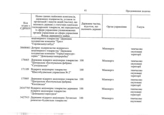 Держкомпанії на приватизацію 2 (жовтень, 2022)