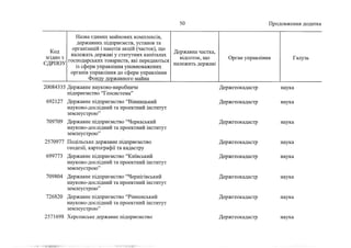 Держкомпанії на приватизацію 2 (жовтень, 2022)