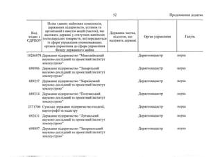Держкомпанії на приватизацію 2 (жовтень, 2022)