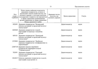 Держкомпанії на приватизацію 2 (жовтень, 2022)