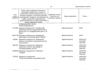 Держкомпанії на приватизацію 2 (жовтень, 2022)