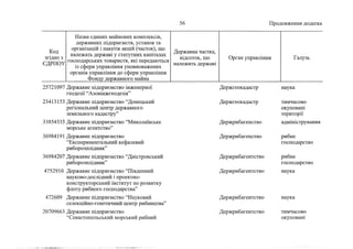 Держкомпанії на приватизацію 2 (жовтень, 2022)