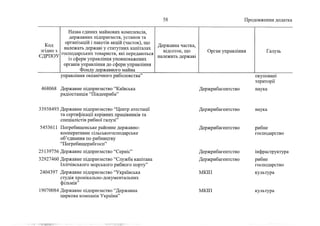 Держкомпанії на приватизацію 2 (жовтень, 2022)