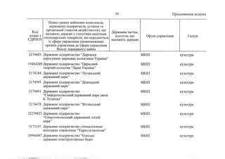 Держкомпанії на приватизацію 2 (жовтень, 2022)