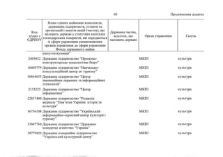 Держкомпанії на приватизацію 2 (жовтень, 2022)