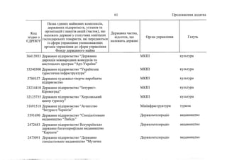 Держкомпанії на приватизацію 2 (жовтень, 2022)