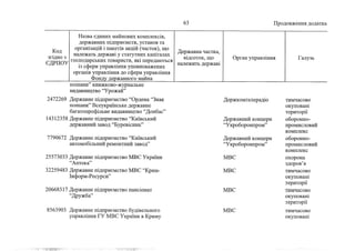Держкомпанії на приватизацію 2 (жовтень, 2022)