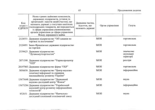 Держкомпанії на приватизацію 2 (жовтень, 2022)