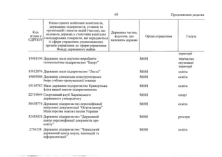 Держкомпанії на приватизацію 2 (жовтень, 2022)