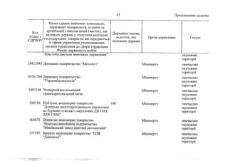 Держкомпанії на приватизацію 2 (жовтень, 2022)