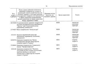 Держкомпанії на приватизацію 2 (жовтень, 2022)