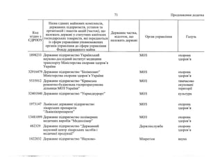 Держкомпанії на приватизацію 2 (жовтень, 2022)