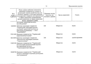 Держкомпанії на приватизацію 2 (жовтень, 2022)