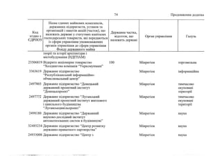 Держкомпанії на приватизацію 2 (жовтень, 2022)