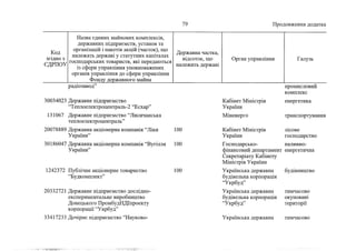Держкомпанії на приватизацію 2 (жовтень, 2022)