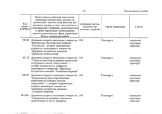 Держкомпанії на приватизацію 2 (жовтень, 2022)