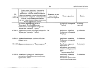 Держкомпанії на приватизацію 2 (жовтень, 2022)