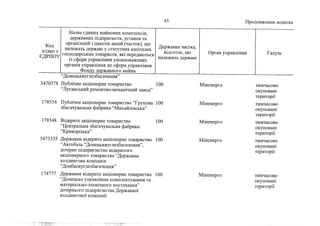 Держкомпанії на приватизацію 2 (жовтень, 2022)