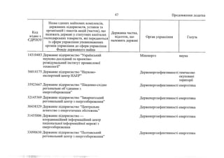 Держкомпанії на приватизацію 2 (жовтень, 2022)