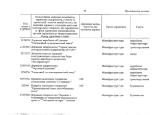 Держкомпанії на приватизацію 2 (жовтень, 2022)