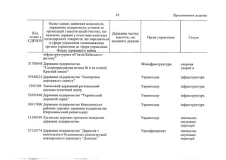 Держкомпанії на приватизацію 2 (жовтень, 2022)