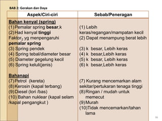Spring Kapal 2.6-2.8.ppt