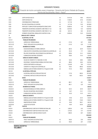 MEMORIA DESCRIPTIVA
VOLUMEN I
EXPEDIENTE TECNICO:
“Creación de trocha carrozable anexo Liriopampa – Paracsha del Centro Poblado de Chupaca,
Distrito de Paucartambo, Pasco – Pasco”.
03.02 CORTE EN ROCA SUELTA m3 24,157.38 19.80 478,316.12
03.03 CORTE EN ROCA FIJA m3 17,254.93 27.49 474,338.03
03.04 CONFORMACION DE TERRAPLENES m3 8,117.38 4.61 37,421.12
03.05 RELLENO CON MATERIAL DE CANTERA m3 8,117.38 11.80 95,785.08
03.06 PERFILADO Y COMPACTACION SUB-RASANTES ZONAS CORTE m2 55,092.46 1.39 76,578.52
03.07 TRANSPORTE DE MATERIAL EXCEDENTE A DME PARA D=<1 km m3k 33,073.95 4.32 142,879.46
03.08 TRANSPORTE DE MATERIAL EXCEDENTE A DME PARA D=>1 km m3k 9,612.16 6.05 58,153.57
03.09 AFIRMADO CON MATERIAL GRANULAR DE CANTERA E=0.20m m3 49,593.00 12.43 616,440.99
04 OBRAS DE ARTE Y DRENAJE 793,586.88
04.01 ALCANTARILLA DE TMC 210,736.44
04.01.01 TRABAJOS PRELIMINARES 1,795.89
04.01.01.01 LIMPIEZA DEL TERRENO MANUAL m2 217.42 2.87 624.00
04.01.01.02 TRAZO Y REPLANTEO EN ALCANTARILLAS m2 217.42 5.39 1,171.89
04.01.02 MOVIMIENTO DE TIERRAS 33,550.74
04.01.02.01 EXCAVACION MANUAL EN TIERRA COMPACTA m3 394.76 36.79 14,523.22
04.01.02.02 CAMA DE APOYO CON MATERIAL SELECCIONADO EN ALCANTARILLAS m2 181.02 7.77 1,406.53
04.01.02.03 RELLENO CON MATERIAL SELECCIONADO EN ALCANTARILLAS m3 293.64 51.41 15,096.03
04.01.02.04 ELIMINACION DE MATERIAL EXCEDENTE m3 156.83 16.10 2,524.96
04.01.03 OBRAS DE CONCRETO ARMADO 106,789.04
04.01.03.01 SOLADO DE CONCRETO F'C=100KG/CM2, E=0.10M m2 124.32 28.85 3,586.63
04.01.03.02 ENCOFRADO Y DESENCOFRADO NORMAL EN ESTRUCTURAS m2 368.50 40.64 14,975.84
04.01.03.03 ACERO DE REFUERZO fy=4,200 kg/cm2 kg 3,124.99 5.69 17,781.19
04.01.03.04 CONCRETO f'c=175Kg/cm2 EN ALCANTARILLAS m3 103.62 389.46 40,355.85
04.01.03.05 EMBOQUILLADO DE PIEDRA CONCRETO f'c=175 kg/cm2 E=0.25M m2 170.18 176.81 30,089.53
04.01.04 ALCANTARILLA PERFILADA 68,600.77
04.01.04.01 ALCANTARILLA METALICA CIRCULAR TMC Ø=24" m 117.30 509.30 59,740.89
04.01.04.02 ALCANTARILLA METALICA CIRCULAR TMC Ø=36" m 13.80 642.02 8,859.88
04.02 BADEN 41,636.37
04.02.01 TRABAJOS PRELIMINARES 2,198.07
04.02.01.01 LIMPIEZA DEL TERRENO MANUAL m2 266.11 2.87 763.74
04.02.01.02 TRAZO Y REPLANTEO DE ESTRUCTURAS m2 266.11 5.39 1,434.33
04.02.02 MOVIMIENTO DE TIERRAS 6,983.56
04.02.02.01 EXCAVACION MANUAL EN TIERRA COMPACTA m3 104.75 36.79 3,853.75
04.02.02.02 RELLENO CON MATERIAL SELECCIONADO m3 34.47 51.41 1,772.10
04.02.02.03 ELIMINACION DE MATERIAL EXCEDENTE m3 84.33 16.10 1,357.71
04.02.03 OBRAS DE CONCRETO 32,454.74
04.02.03.01 EMBOQUILLADO DE PIEDRA CONCRETO f'c=175 kg/cm2 E=0.20M m2 97.99 53.10 5,203.27
04.02.03.02 EMBOQUILLADO DE PIEDRA CONCRETO f'c=175 kg/cm2 E=0.40M m2 102.00 116.59 11,892.18
04.02.03.03 MAMPOSTERIA DE PIEDRA m3 58.39 169.41 9,891.85
04.02.03.04 JUNTAS DE DILATACION m 44.00 124.26 5,467.44
04.03 CUNETAS 55,265.09
04.03.01 CONFORMACION DE CUNETAS EN TERRENO NATURAL (MS) m 3,300.00 3.43 11,319.00
04.03.02 CONFORMACION DE CUNETAS EN ROCA SUELTA (RS) m 3,775.50 7.27 27,447.89
04.03.03 CONFORMACION DE CUNETAS EN ROCA FIJA (RF) m 1,860.00 8.87 16,498.20
04.04 PUENTE 485,948.98
04.04.01 TRABAJOS PRELIMINARES 7,926.00
04.04.01.01 TRAZO Y REPLANTEO DE ESTRUCTURAS m2 750.00 5.39 4,042.50
04.04.01.02 LIMPIEZA DEL TERRENO MANUAL m2 750.00 2.87 2,152.50
 