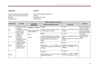 PLANES Y PROGRAMAS DEL ÁREA TÉCNICO PRODUCTIVA: TURISMO
21
SEMESTRE CUARTO
Campo de Saberes y Conocimientos: Ciencia, Tecnología y Producción
Área de Saberes y Conocimientos: Turismo
Módulo: Etnografía y Folclore
Carga horaria: 100 periodos
DIMENSIONES OBJETIVOS
MODULO: ETNOGRAFÍA Y FOLCLORE
PRODUCTOS
CONTENIDOS
CURRICULARES
ORIENTACIONES METODOLÓGICAS EVALUACIÓN
SER
Identificamos y valoramos
las diferentes
manifestaciones culturales
y folklóricas de las
naciones y pueblos
indígena originario
campesinos,
comunidades
interculturales y
afrobolivianos mediante
la investigación de
expresiones artesanales
espirituales, rituales,
culinarias, para
diversificar los opciones
de destinos turísticos
ETNOGRAFÍA Y FOLKLORE
Naciones y Pueblos Indígena
originario campesinos
Folclore
Artesanía
Valoración
Identificación y reconocimiento de las culturas de
los Pueblos Indígenas y originarios.
Se valora:
Apertura y reconocimiento del otro y la
diversidad.
Inventario de Etnografía y
Folklore: manifestaciones
y tradiciones culturales,
artesanía, espiritualidades,
ferias, mercados, comidas
y bebidas de las
comunidades, naciones
originarias y pueblos
indígenas.
HACER
Práctica
Visitas programadas para registro y clasificación
del folklore, la artesanía, y expresiones rituales y
espirituales propias del contexto indígena
originario.
Se verifica:
Participación y desempeño individual y
grupal.
Valoración y aplicación de instrumentos
de registro.
SABER
Teoría
Reconocimiento de las identidades, las
expresiones culturales, artesanías, y las tradiciones
ancestrales.
Se evalúa:
Actividades de investigación y reflexión.
Calidad y responsabilidad en las
actividades
DECIDIR
Producción
Registro etnográfico en cuaderno de campo de
manifestaciones culturales.
Se propone:
Desarrollar un registro etnográfico
conteniendo manifestaciones culturales.
 