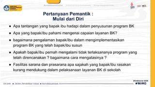 Pertanyaan Pemantik :
Mulai dari Diri
● Apa tantangan yang bapak ibu hadapi dalam penyusunan program BK
● Apa yang bapak/ibu pahami mengenai capaian layanan BK?
● bagaimana pengalaman bapak/ibu dalam mengimplementasikan
program BK yang telah bapak/ibu susun
● Apakah bapak/ibu pernah mengalami tidak terlaksananya program yang
telah direncanakan ? bagaimana cara mengatasinya ?
● Fasilitas sarana dan prasarana apa sajakah yang bapak/ibu rasakan
kurang mendukung dalam pelaksanaan layanan BK di sekolah
 