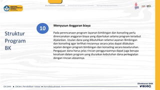 Pada perencanaan program layanan bimbingan dan konseling perlu
direncanakan anggaran biaya yang diperlukan selama program tersebut
dijalankan. Usulan dana yang dibutuhkan selama Layanan Bimbingan
dan konseling agar terlihat rinciannya secara jelas dapat dilakukan
sejalan dengan program bimbingan dan konseling secara keseluruhan.
Pengajuan dana harus jelas rincian penggunaannya dapat juga berupa
kesatuan dalam program yang diuraikan kebutuhan dana perkegiatan
dengan rincian alasannya.
Menyusun Anggaran biaya
10
Struktur
Program
BK
 