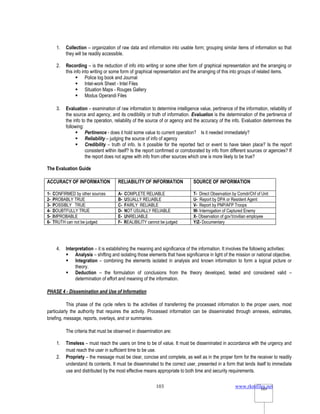 www.rkmfiles.net
103 103
1. Collection – organization of raw data and information into usable form; grouping similar items of information so that
they will be readily accessible.
2. Recording – is the reduction of info into writing or some other form of graphical representation and the arranging or
this info into writing or some form of graphical representation and the arranging of this into groups of related items.
 Police log book and Journal
 Intel-work Sheet - Intel Files
 Situation Maps - Rouges Gallery
 Modus Operandi Files
3. Evaluation – examination of raw information to determine intelligence value, pertinence of the information, reliability of
the source and agency, and its credibility or truth of information. Evaluation is the determination of the pertinence of
the info to the operation, reliability of the source of or agency and the accuracy of the info. Evaluation determines the
following:
 Pertinence - does it hold some value to current operation? Is it needed immediately?
 Reliability – judging the source of info of agency
 Credibility – truth of info. Is it possible for the reported fact or event to have taken place? Is the report
consistent within itself? Is the report confirmed or corroborated by info from different sources or agencies? If
the report does not agree with info from other sources which one is more likely to be true?
The Evaluation Guide
ACCURACY OF INFORMATION RELIABILITY OF INFORMATION SOURCE OF INFORMATION
1- CONFIRMED by other sources A- COMPLETE RELIABLE T- Direct Observation by Comdr/Chf of Unit
2- PROBABLY TRUE B- USUALLY RELIABLE U- Report by DPA or Resident Agent
3- POSSIBLY TRUE C- FAIRLY RELIABLE V- Report by PNP/AFP Troops
4- DOUBTFULLY TRUE D- NOT USUALLY RELIABLE W- Interrogation of Captured Enemy
5- IMPROBABLE E- UNRELIABLE X- Observation of gov’t/civilian employee
6- TRUTH can not be judged F- REALIBILITY cannot be judged Y/Z- Documentary
4. Interpretation – it is establishing the meaning and significance of the information. It involves the following activities:
 Analysis – shifting and isolating those elements that have significance in light of the mission or national objective.
 Integration – combining the elements isolated in analysis and known information to form a logical picture or
theory.
 Deduction – the formulation of conclusions from the theory developed, tested and considered valid –
determination of effort and meaning of the information.
PHASE 4 - Dissemination and Use of Information
This phase of the cycle refers to the activities of transferring the processed information to the proper users, most
particularly the authority that requires the activity. Processed information can be disseminated through annexes, estimates,
briefing, message, reports, overlays, and or summaries.
The criteria that must be observed in dissemination are:
1. Timeless – must reach the users on time to be of value. It must be disseminated in accordance with the urgency and
must reach the user in sufficient time to be use.
2. Propriety – the message must be clear, concise and complete, as well as in the proper form for the receiver to readily
understand its contents. It must be disseminated to the correct user, presented in a form that lends itself to immediate
use and distributed by the most effective means appropriate to both time and security requirements.
 