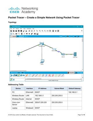 © 2019 Cisco and/or its affiliates. All rights reserved. This document is Cisco Public. Page 1 of 15
Packet Tracer – Create a Simple Network Using Packet Tracer
Topology
Addressing Table
Device Interface IP Address Subnet Mask Default Gateway
PC Ethernet0 DHCP 192.168.0.1
Wireless Router LAN 192.168.0.1 255.255.255.0
Wireless Router Internet DHCP
Cisco.com
Server
Ethernet0 208.67.220.220 255.255.255.0
Laptop Wireless0 DHCP
 