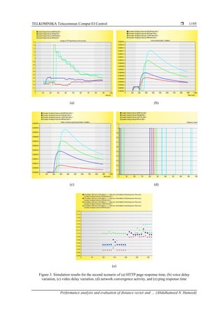 Performance analysis and evaluation of distance vector and link state ...