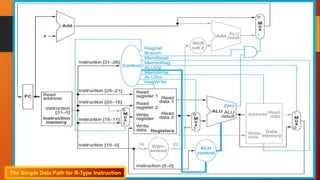 2. Datapath Design with Control Unit.pptx