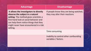 Advantage Disadvantage
it allows the investigators to directly
observe the subject in a natural
setting. The method gives scientists a
first-hand look at social behavior and
can help them notice things that they
might never have encountered in a lab
setting.
If people know they are being watched,
they may alter their reactions
Time consuming
Inability to control other confounding
variables / factors.
 