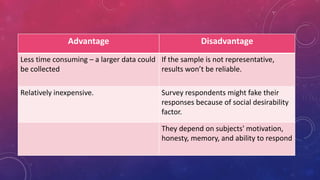 Advantage Disadvantage
Less time consuming – a larger data could
be collected
If the sample is not representative,
results won’t be reliable.
Relatively inexpensive. Survey respondents might fake their
responses because of social desirability
factor.
They depend on subjects' motivation,
honesty, memory, and ability to respond
 