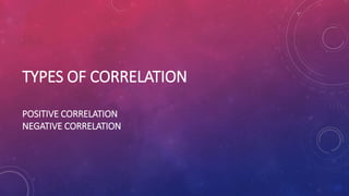 TYPES OF CORRELATION
POSITIVE CORRELATION
NEGATIVE CORRELATION
 
