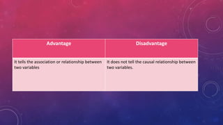 Advantage Disadvantage
It tells the association or relationship between
two variables
It does not tell the causal relationship between
two variables.
 