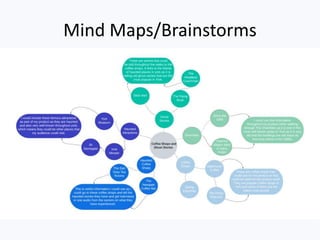 Mind Maps/Brainstorms
 