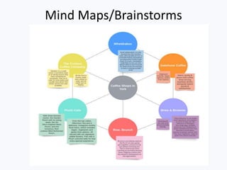 Mind Maps/Brainstorms
 