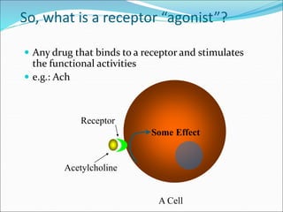So, what is a receptor “agonist”?
 Any drug that binds to a receptor and stimulates
the functional activities
 e.g.: Ach
Receptor
Acetylcholine
A Cell
Some Effect
 
