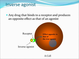 Inverse agonist
 Any drug that binds to a receptor and produces
an opposite effect as that of an agonist
Receptor
Inverse agonist
A Cell
Effect opposite to
that of
the true agonist
 