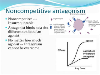 Noncompetitive antagonism
 Noncompetitve ---
Insurmountable
 Antagonist binds to a site
different to that of an
agonist
 No matter how much
agonist -- antagonism
cannot be overcome
 
