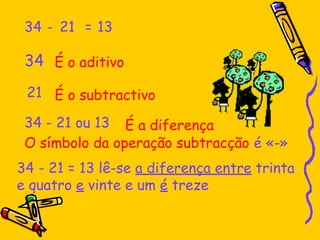 34 21
- = 13
34
21
É o aditivo
É o subtractivo
É a diferença
34 - 21 ou 13
34 - 21 = 13 lê-se a diferença entre trinta
e quatro e vinte e um é treze
O símbolo da operação subtracção é «-»
 